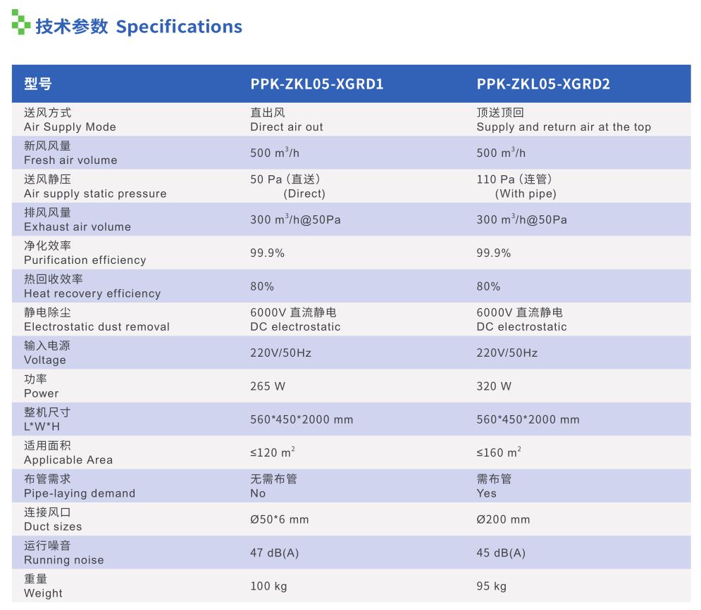 柜式新風(fēng)機(jī)型號(hào)