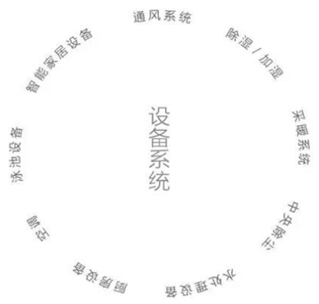別墅設(shè)計(jì)，別墅機(jī)電設(shè)計(jì)，別墅裝修