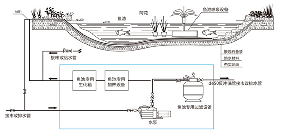 景觀魚池設(shè)計,別墅魚池設(shè)計,別墅景觀魚池